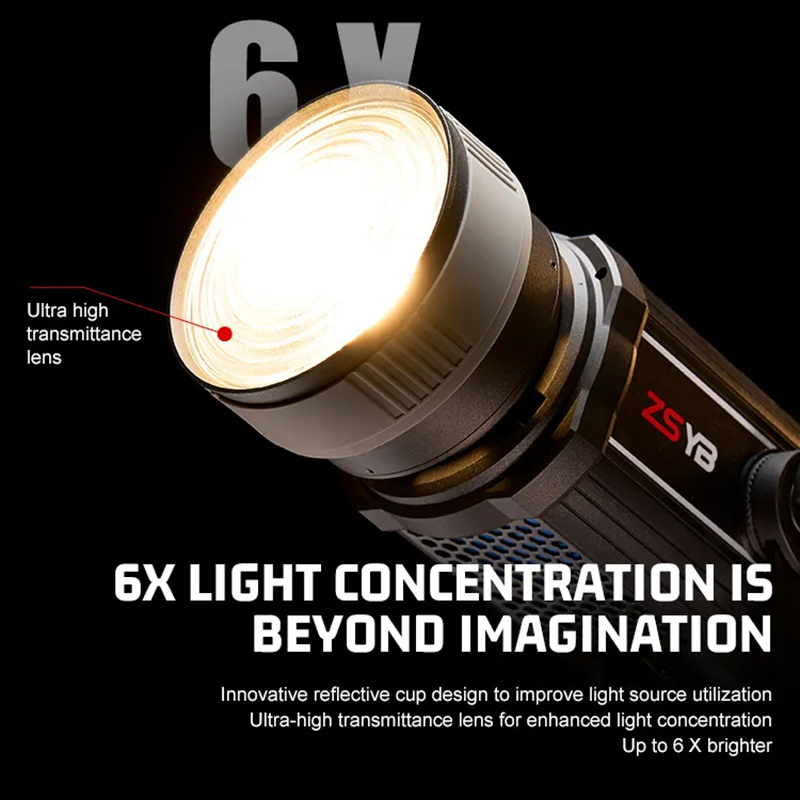 Fresnel Lens 15-55 Degree Adju - Photography Lighting For Products 评论和价格