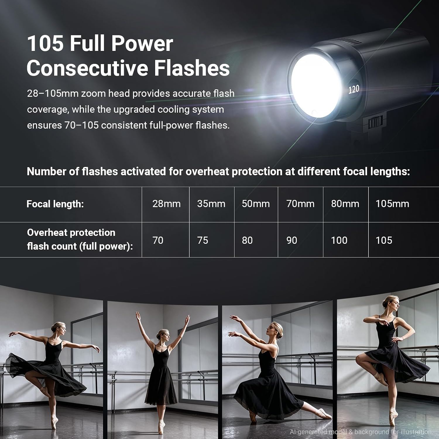 NEEWER Q120 120Ws 2.4G TTL Out - Portable Strobe Monolight 评论和价格